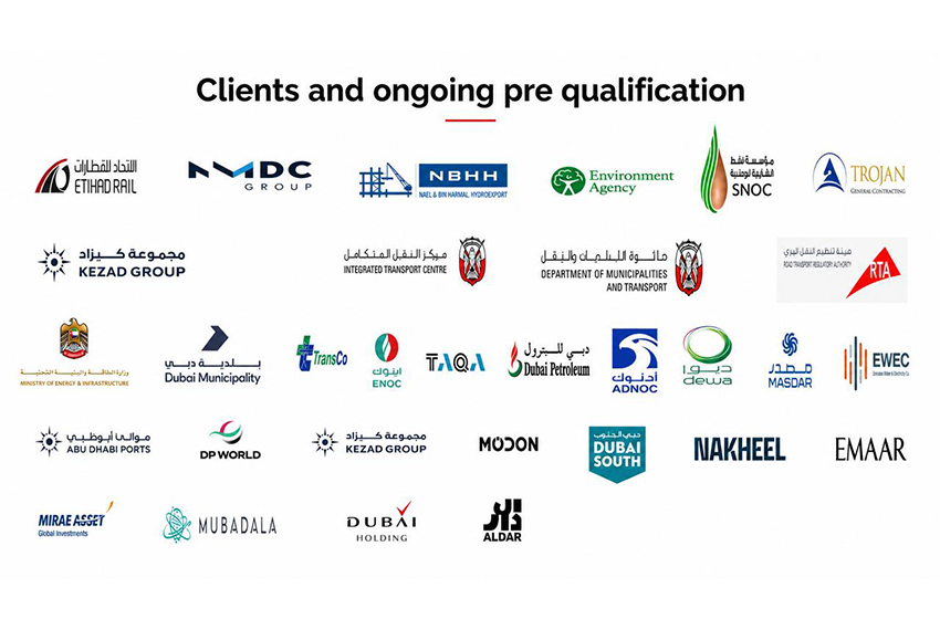 established clients